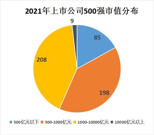 上市公司数量_上市公司数量_上市公司总数量2020