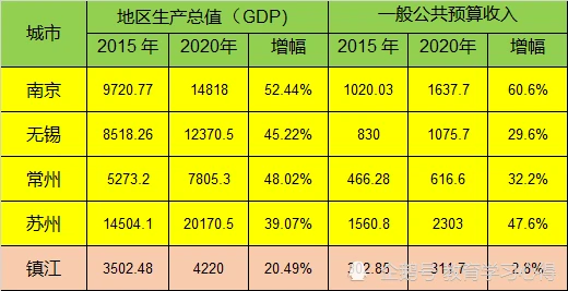 安徽省gdp各城市排名_安徽省gdp城市排行_安徽省gdp城市排名