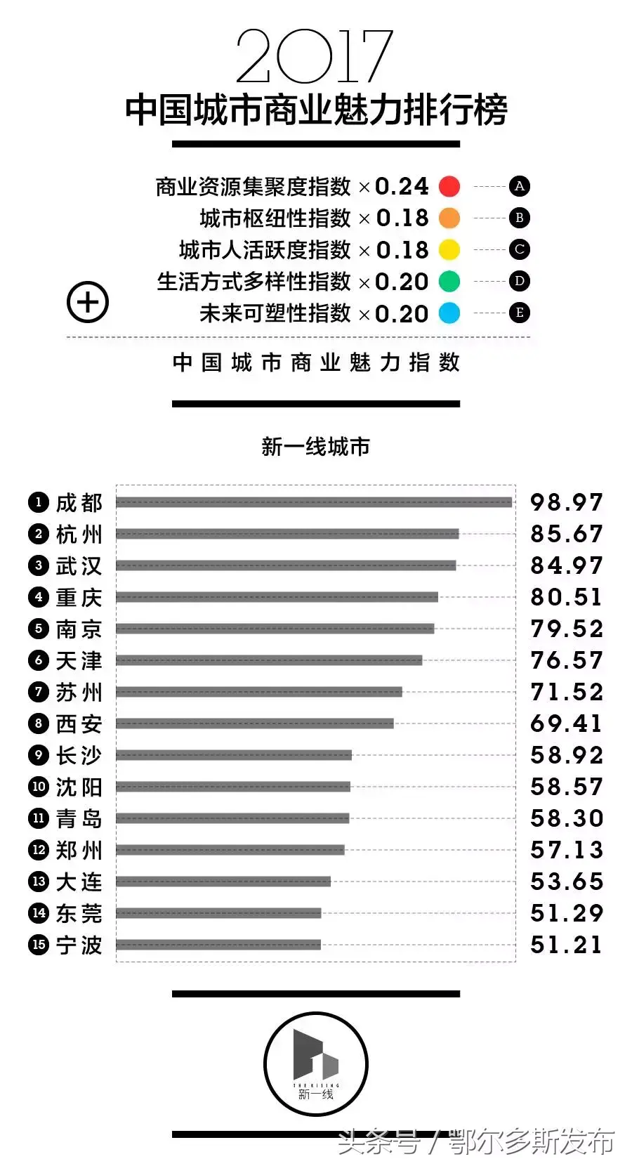 2021年咸阳属于几线城市_咸阳是几线城市_咸阳为几线城市