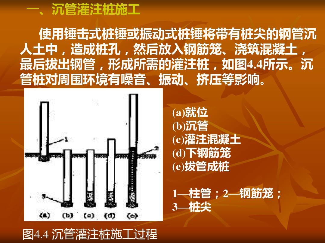 桩灌注混凝土时的要求_桩灌注混凝土时掉落锤子怎么办_混凝土灌注桩