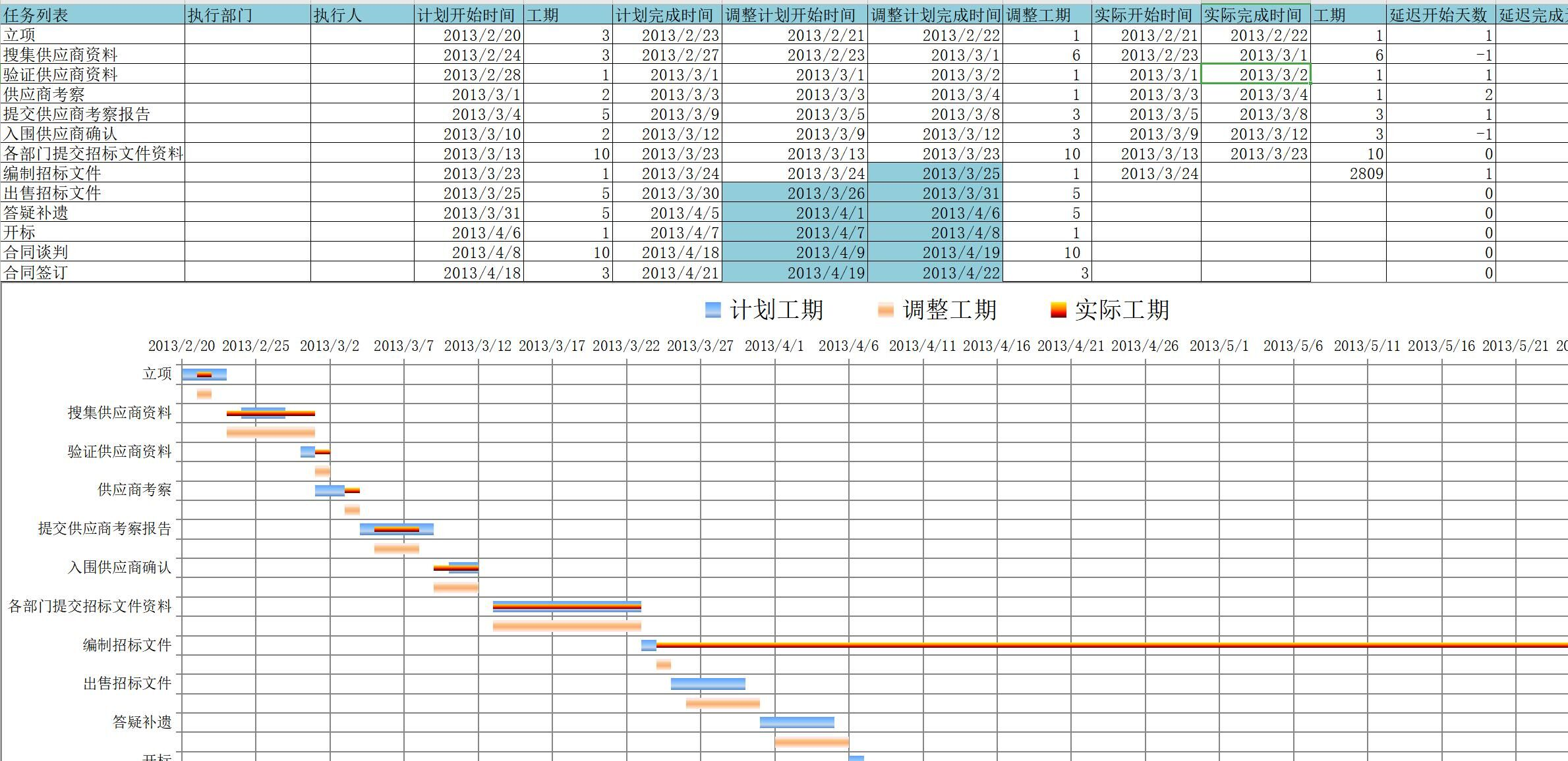 进度资料模板_进度模板表管理项目怎么写_项目进度管理表模板