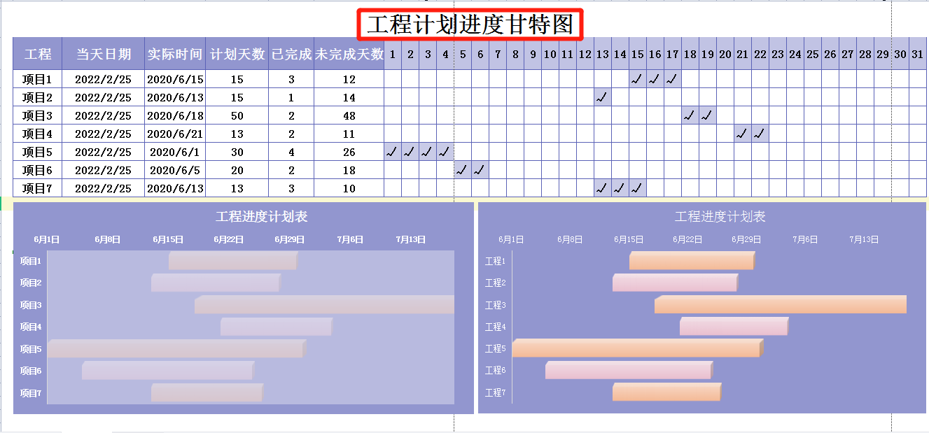 进度资料模板_项目进度管理表模板_进度模板表管理项目怎么写