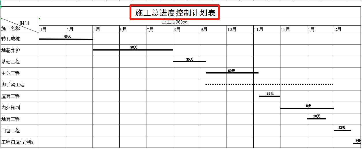 项目进度管理表模板_进度模板表管理项目怎么写_进度资料模板