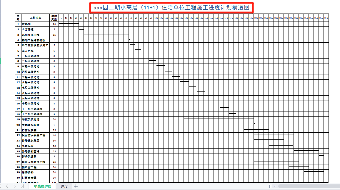 进度资料模板_进度模板表管理项目怎么写_项目进度管理表模板