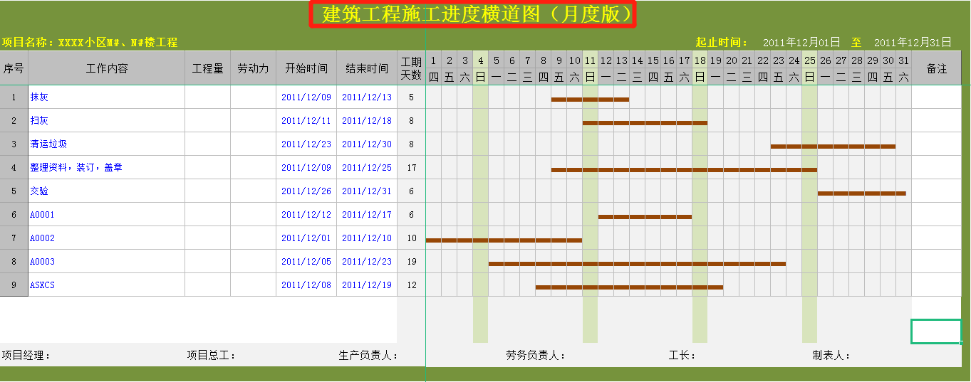 进度模板表管理项目怎么写_进度资料模板_项目进度管理表模板