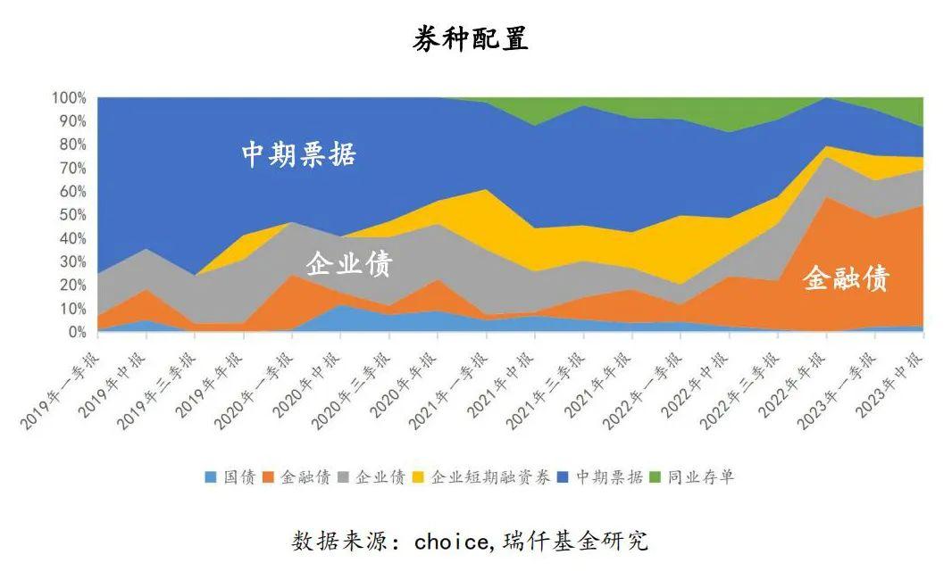 什么叫重仓_重仓股票是什么意思啊_重仓是什么意思啊