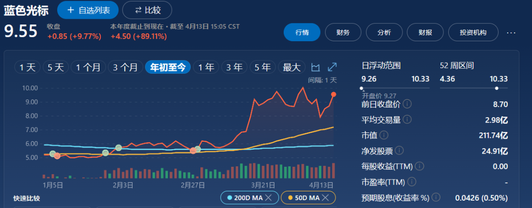 广告公司有资质证书吗_4a广告公司都有哪些_广告公司有高空作业资质吗