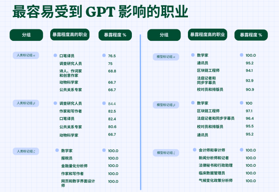 广告公司有高空作业资质吗_4a广告公司都有哪些_广告公司有资质证书吗