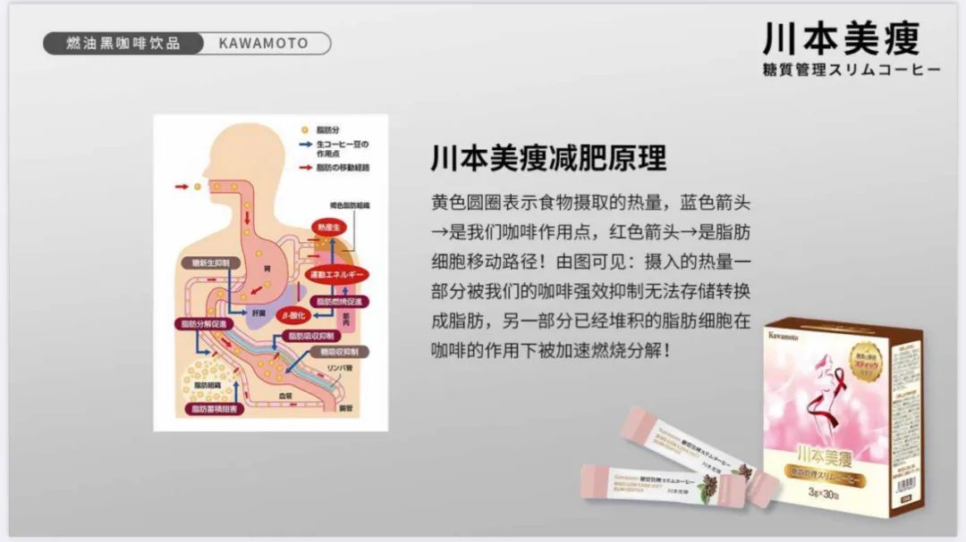 黑咖啡减肥哪个品牌最好最纯_减肥黑咖啡牌子_减肥黑咖啡买哪种好