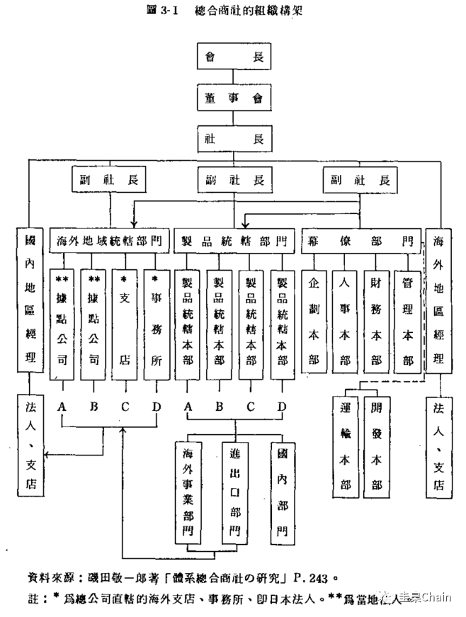 结构组织公司是干什么的_公司的组织结构是什么_结构组织公司是做什么的