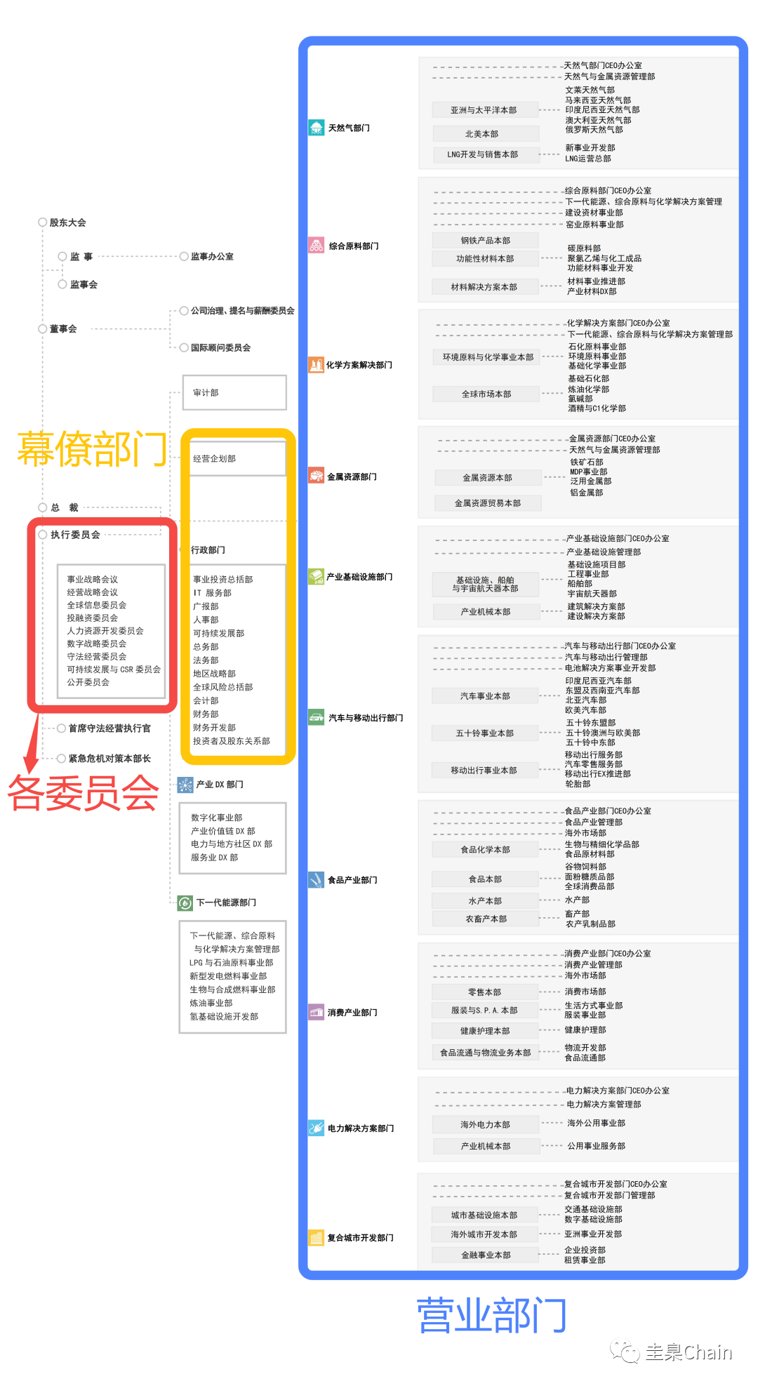 公司的组织结构是什么_结构组织公司是干什么的_结构组织公司是做什么的