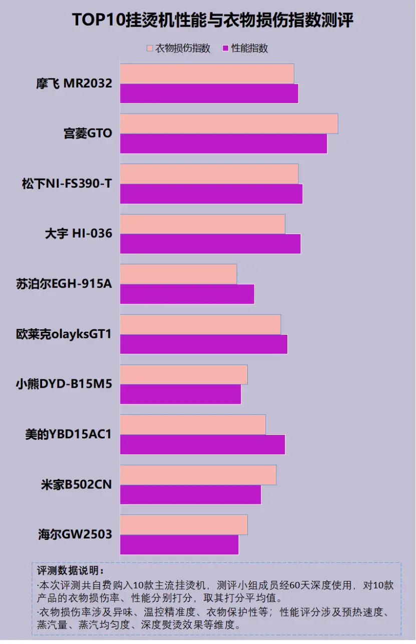 蒸汽保温管道为什么要弯曲_蒸汽保温管道的散热量怎么算_蒸汽管道保温