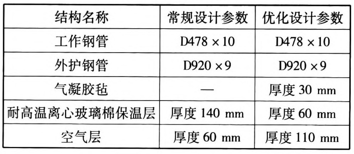 蒸汽保温管道的散热量怎么算_蒸汽管道保温_蒸汽保温管道为什么要弯曲