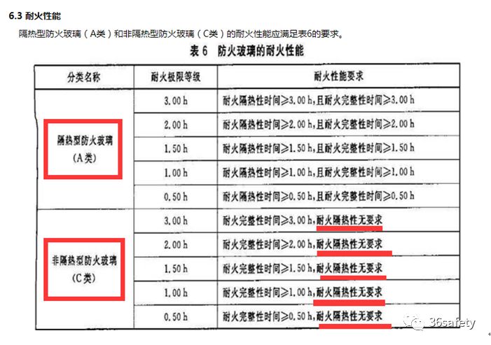 防火玻璃标识图案_防火玻璃标识规范_防火玻璃标识