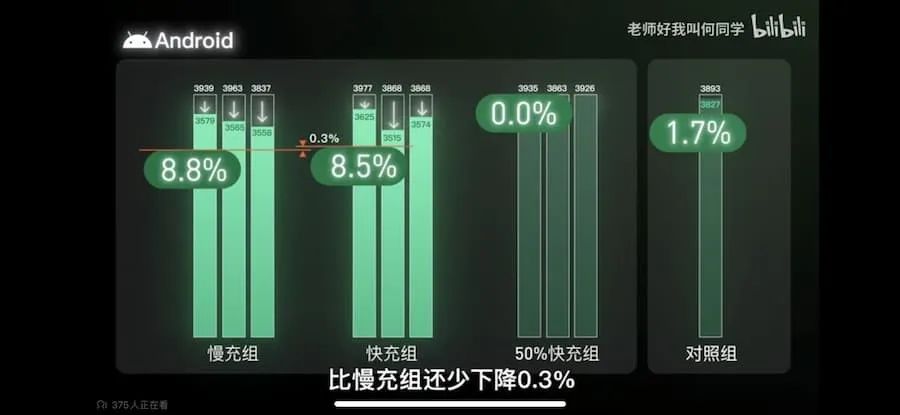 苹果手机充电好吗_苹果充电对电池好_苹果手机第一次充电充多久最好