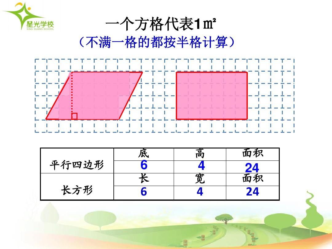 字母表示用加括号吗_公顷用字母表示_使用字母表示