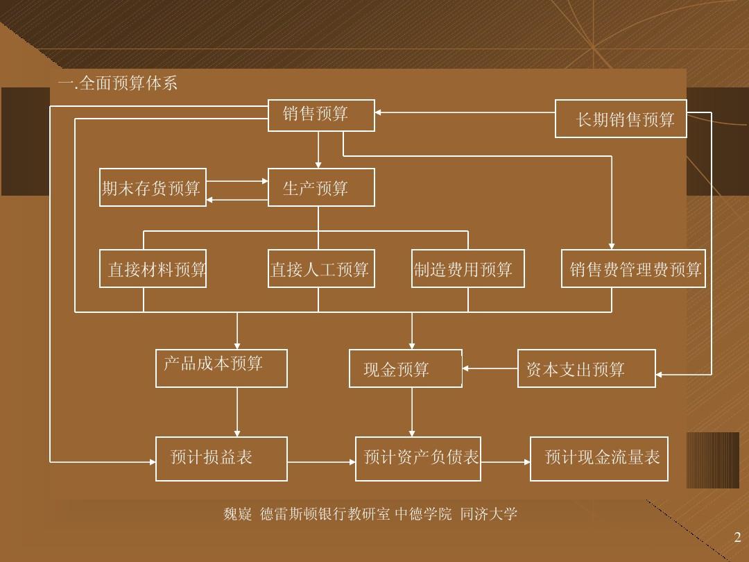 资本积累率_资本积累率反映企业什么能力_资本积累率计算公式