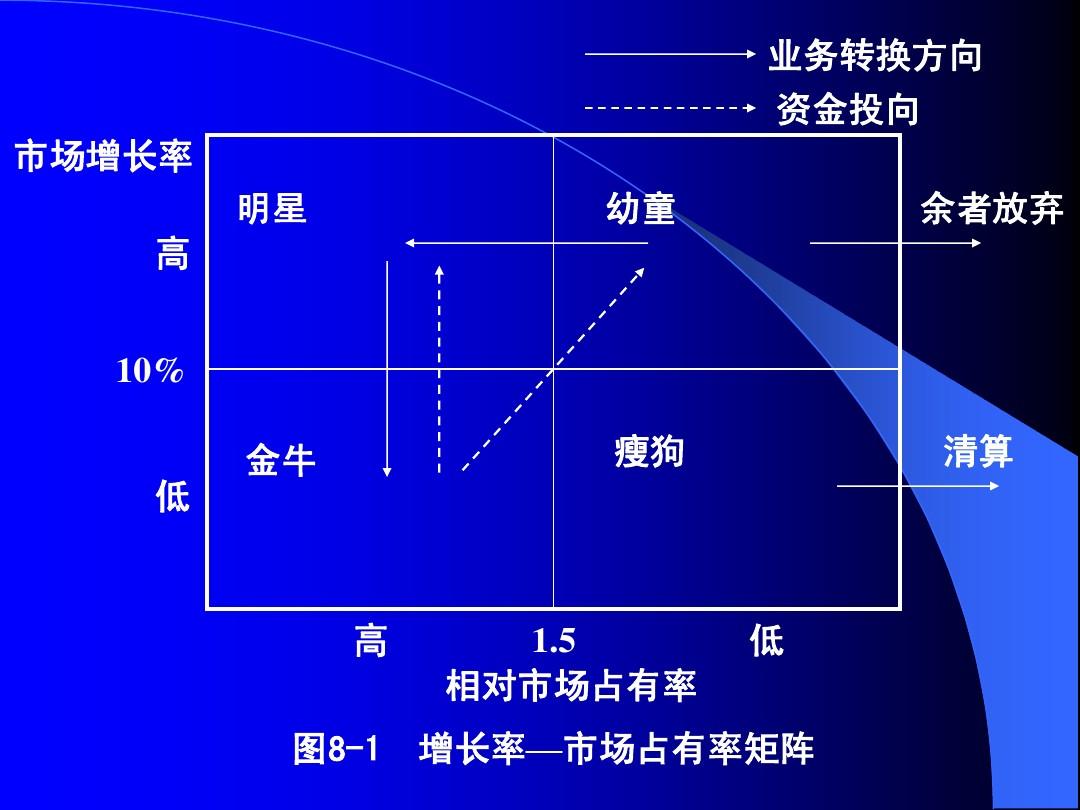 资本积累率_资本积累率下降说明什么_资本积累率为负数说明什么