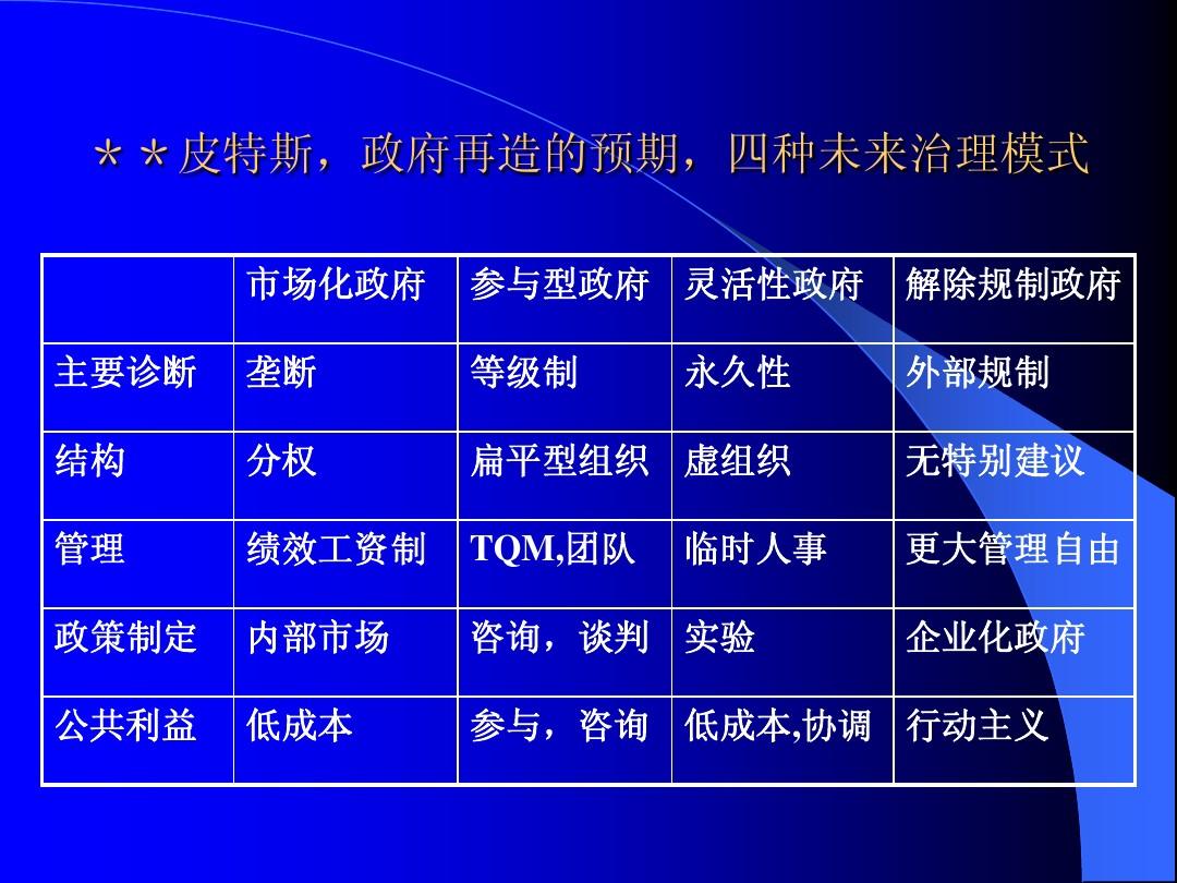 扁平化结构组织的优点_扁平化组织结构_扁平化结构组织例子