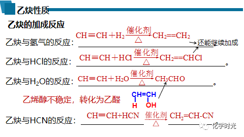 电石和水反应有毒吗_电石和水反应类型_电石与水反应