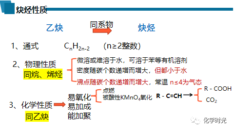 电石和水反应类型_电石和水反应有毒吗_电石与水反应