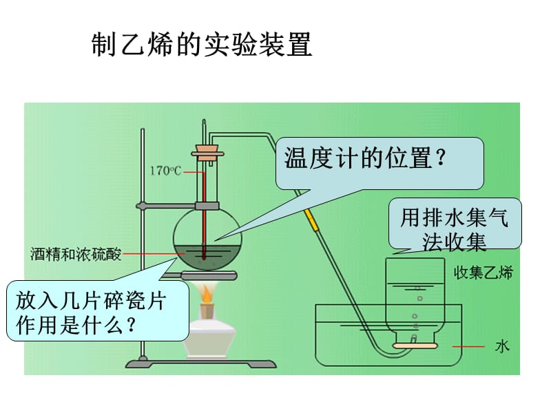 电石与水反应_电石和水反应有毒吗_电石和水反应类型