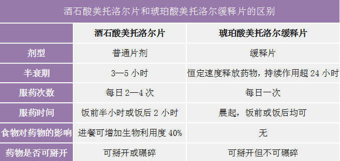 比索洛尔片和倍他乐克_卡维地洛片和倍他乐克_倍他乐克缓释片