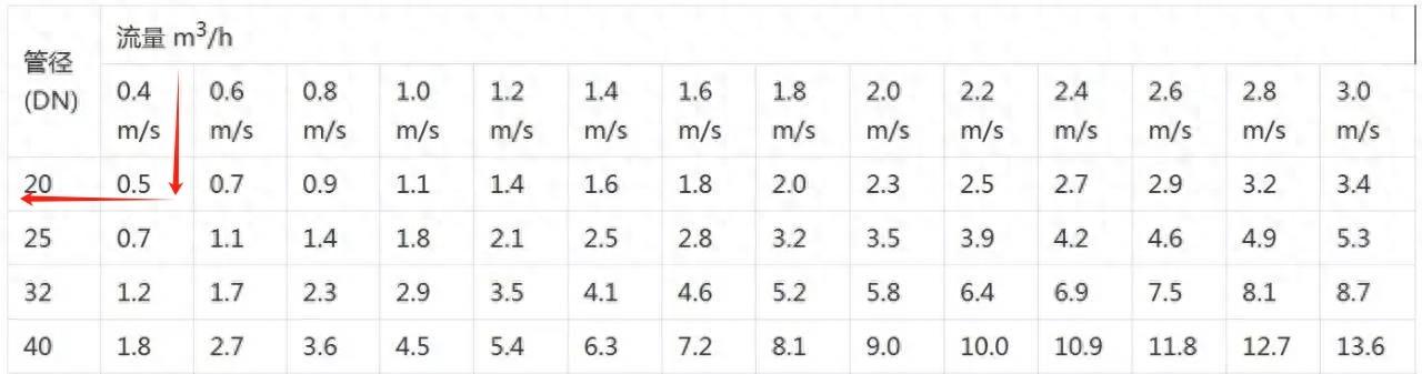 管道流速计算公式_公式管道流速计算方法_公式管道流速计算