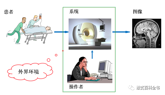 硬件系统五大组成部分_硬件系统_硬件系统最核心的部件