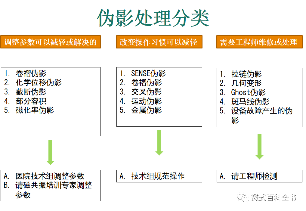 硬件系统五大组成部分_硬件系统_硬件系统最核心的部件