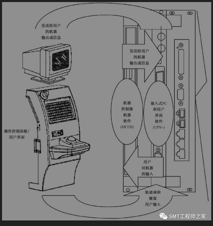 硬件系统由什么组成_硬件系统_硬件系统五大组成部分