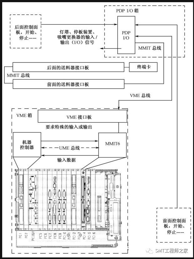 硬件系统由什么组成_硬件系统五大组成部分_硬件系统