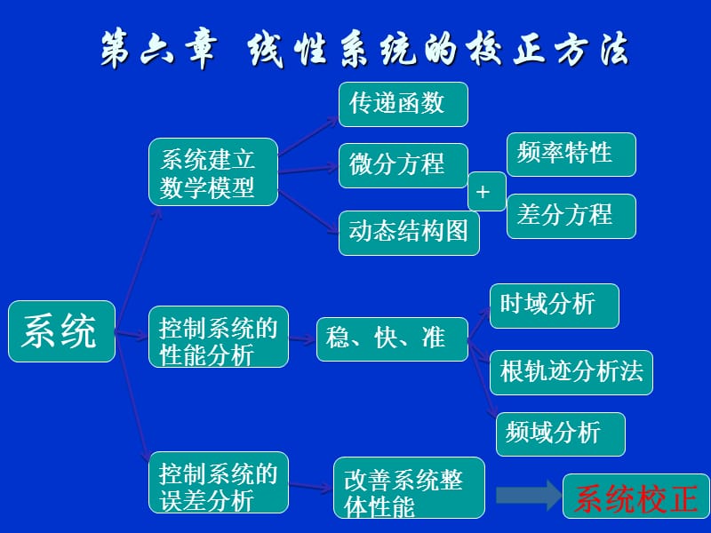 控制pid表示什么意思_pid控制_控制pid是什么意思