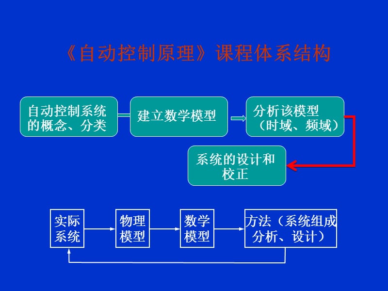 控制pid是什么意思_pid控制_控制pid表示什么意思