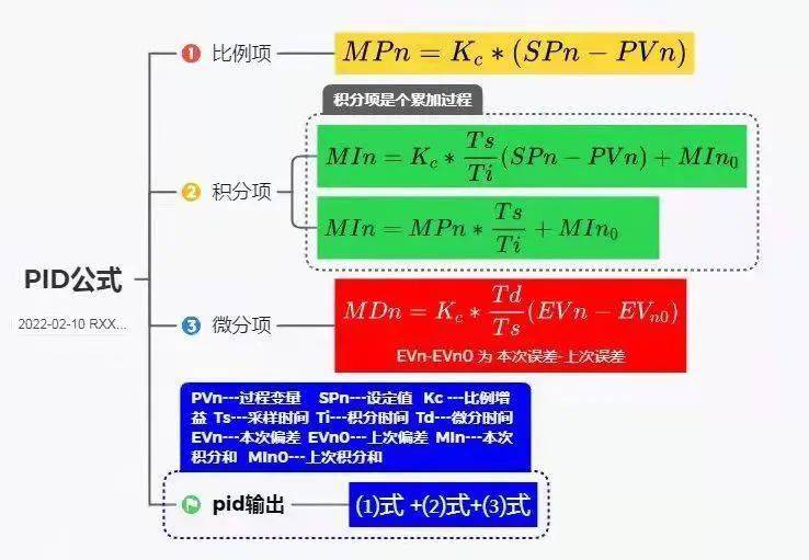 控制pid算法_控制pid是什么意思_pid控制