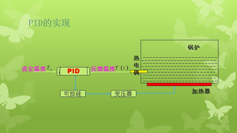 控制pid是什么意思_pid控制_控制pid算法