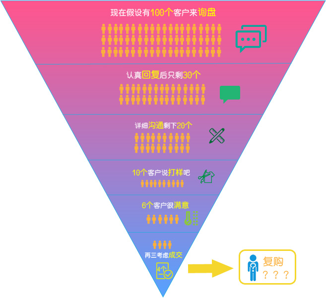 人机料法_人机料法还_人机料法环指图片