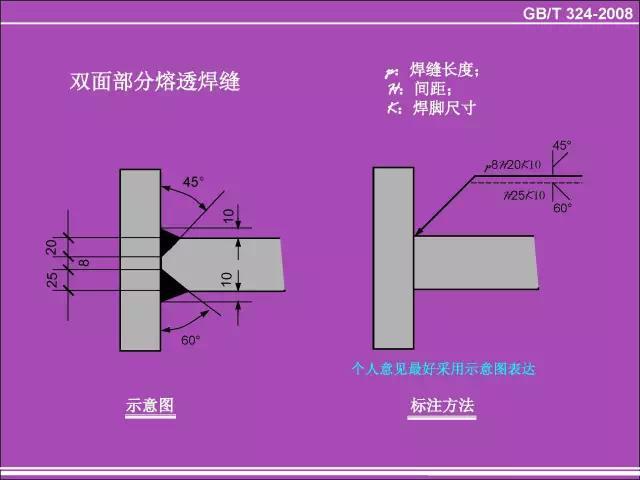 人机料法还_人机料法_人机料法环指图片