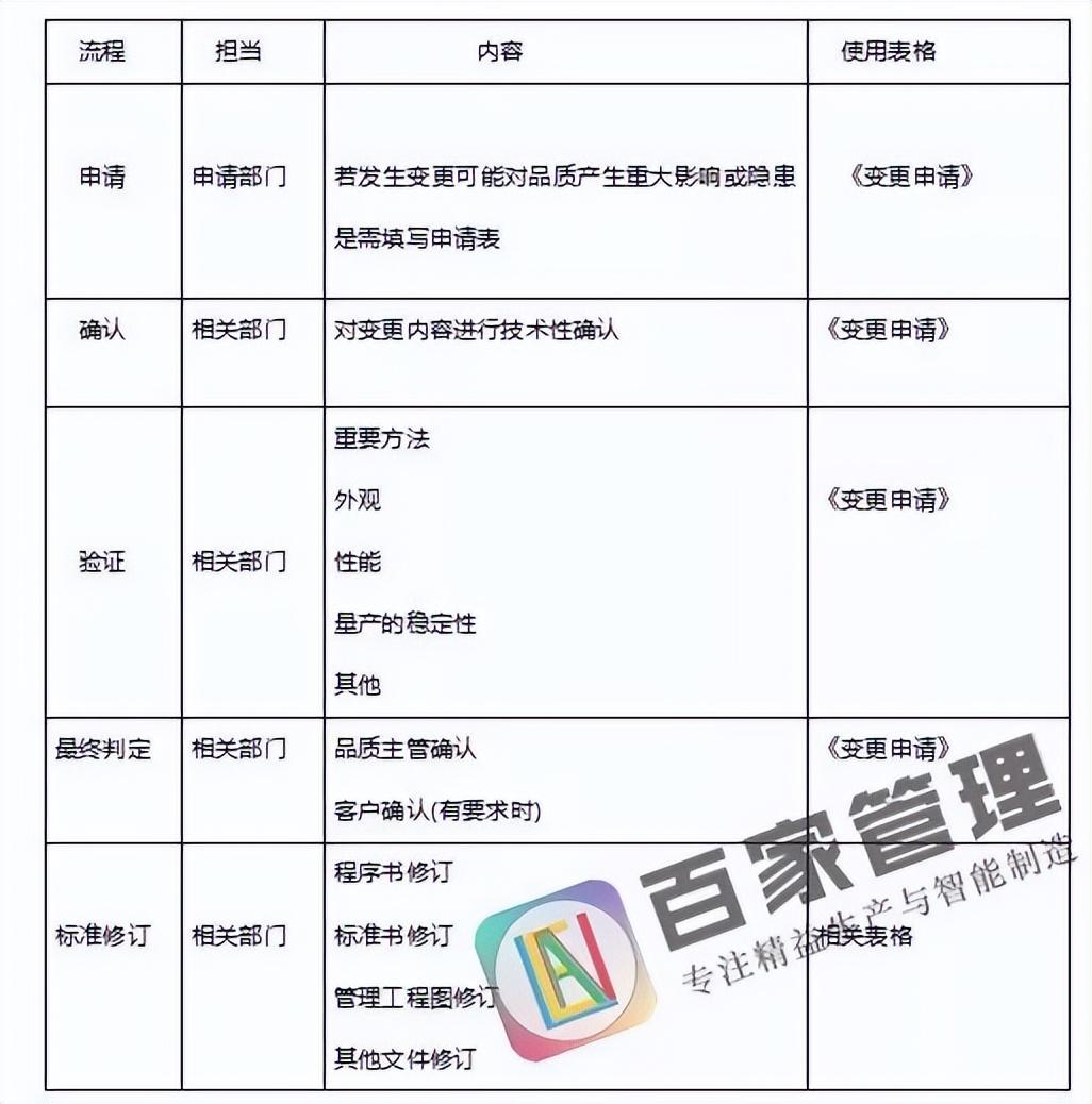 人机料法还_人机料法环指图片_人机料法