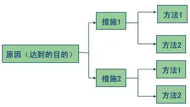 人机料法的法方法包括_人机料法_人机料法环指图片