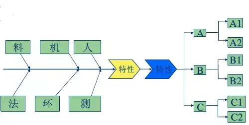 人机料法_人机料法的法方法包括_人机料法环指图片