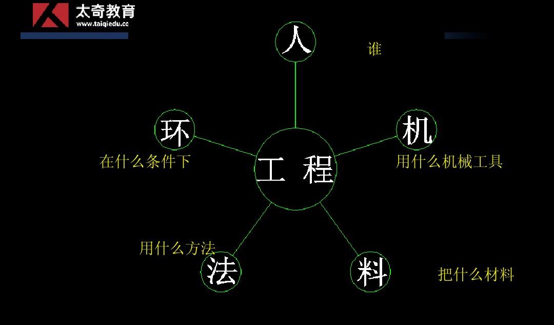 人机料法_人机料法的法方法包括_人机料法环指图片