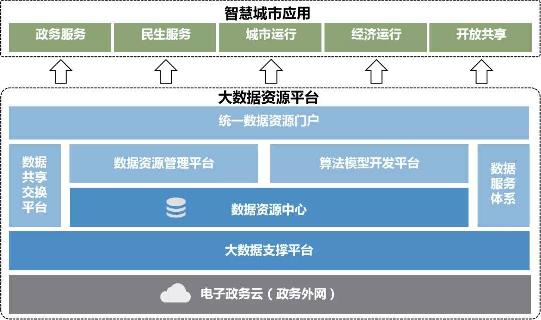 文件服务器是指什么_oss文件服务器_文件服务器解决方案