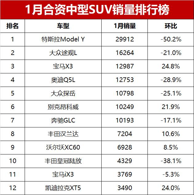 7座suv销量排行榜前十名_销量最好suv排行_销量排名前十的suv