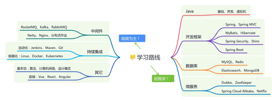 文件服务器minio_文件服务器作用_oss文件服务器