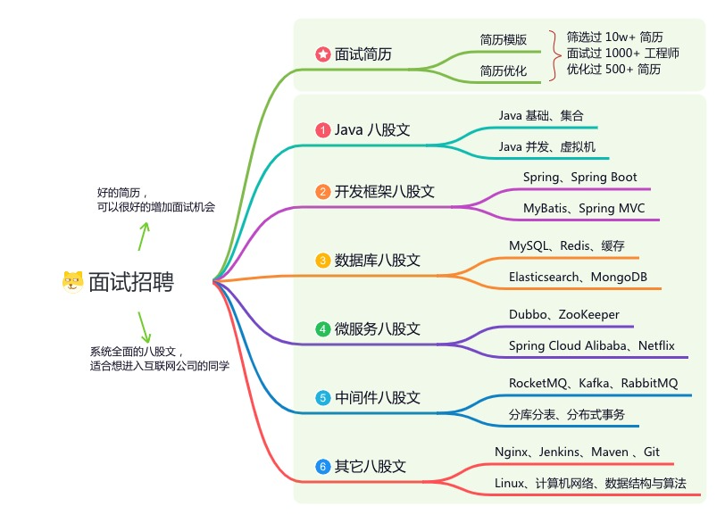 oss文件服务器_文件服务器作用_文件服务器minio