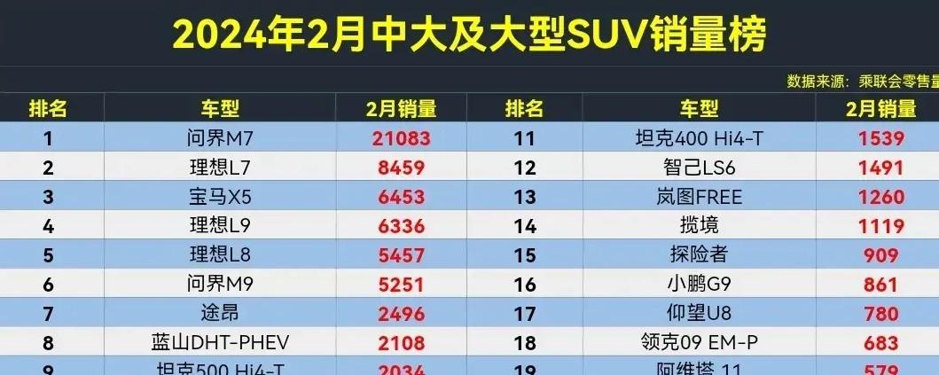 7座suv销量排行榜前十名_销量最好suv排行_销量排名第一的suv