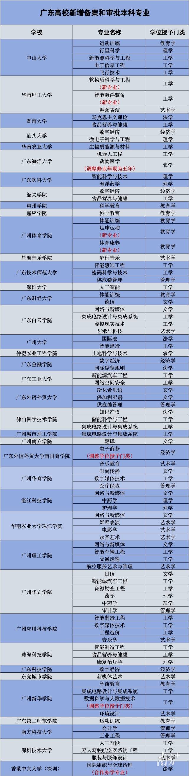 暨南大学四大王牌专业_暨南的王牌专业_暨南专业排名