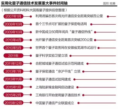 量子科学实验卫星发射_量子科学实验卫星叫什么_量子科学实验卫星是什么