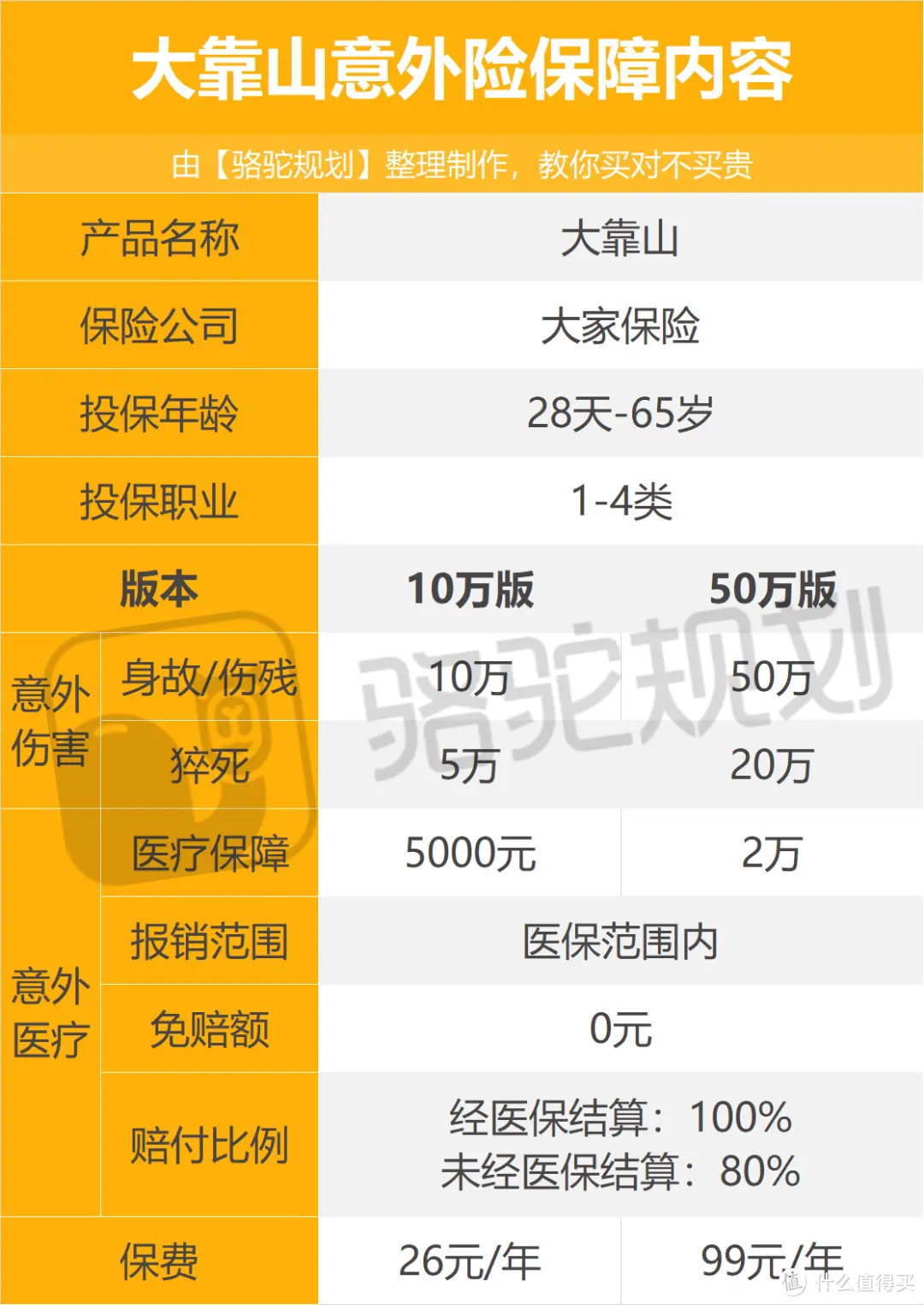 意外医疗保险范围_意外险医疗费范围_意外险医疗包括哪些范围